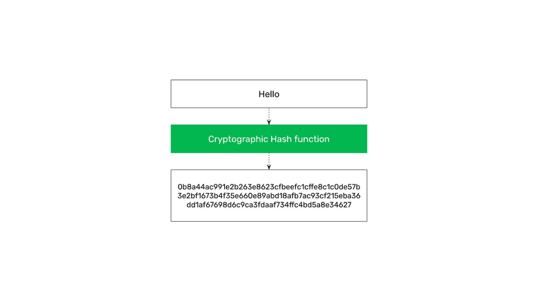 Cryptographic stamp.